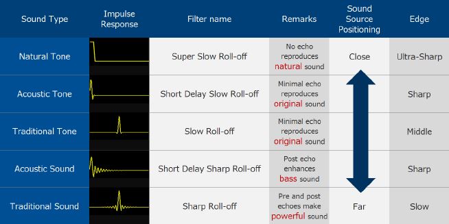 AKM filter options