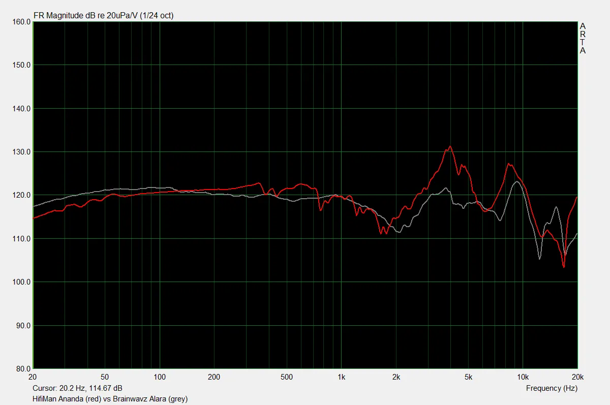 HiFiMan Ananda vs Alara measurements