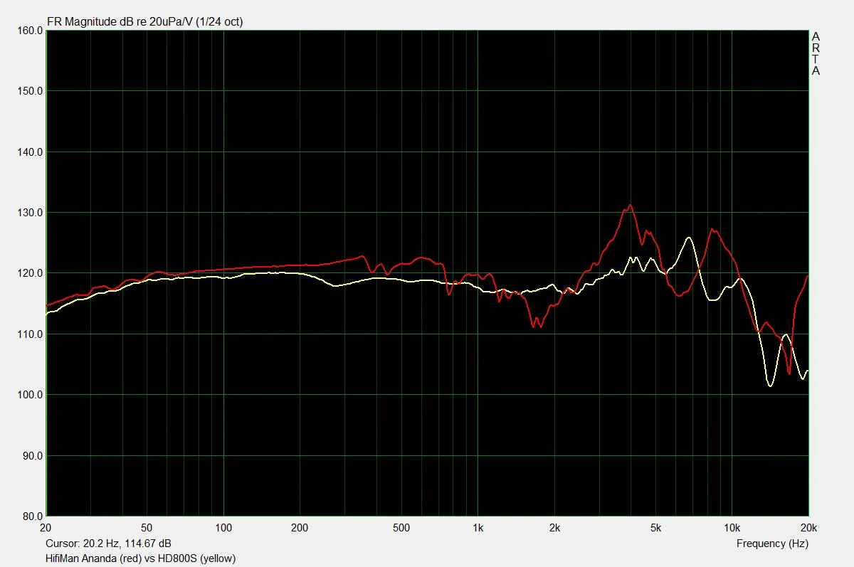 HiFiMan Ananda vs HD800S measurements